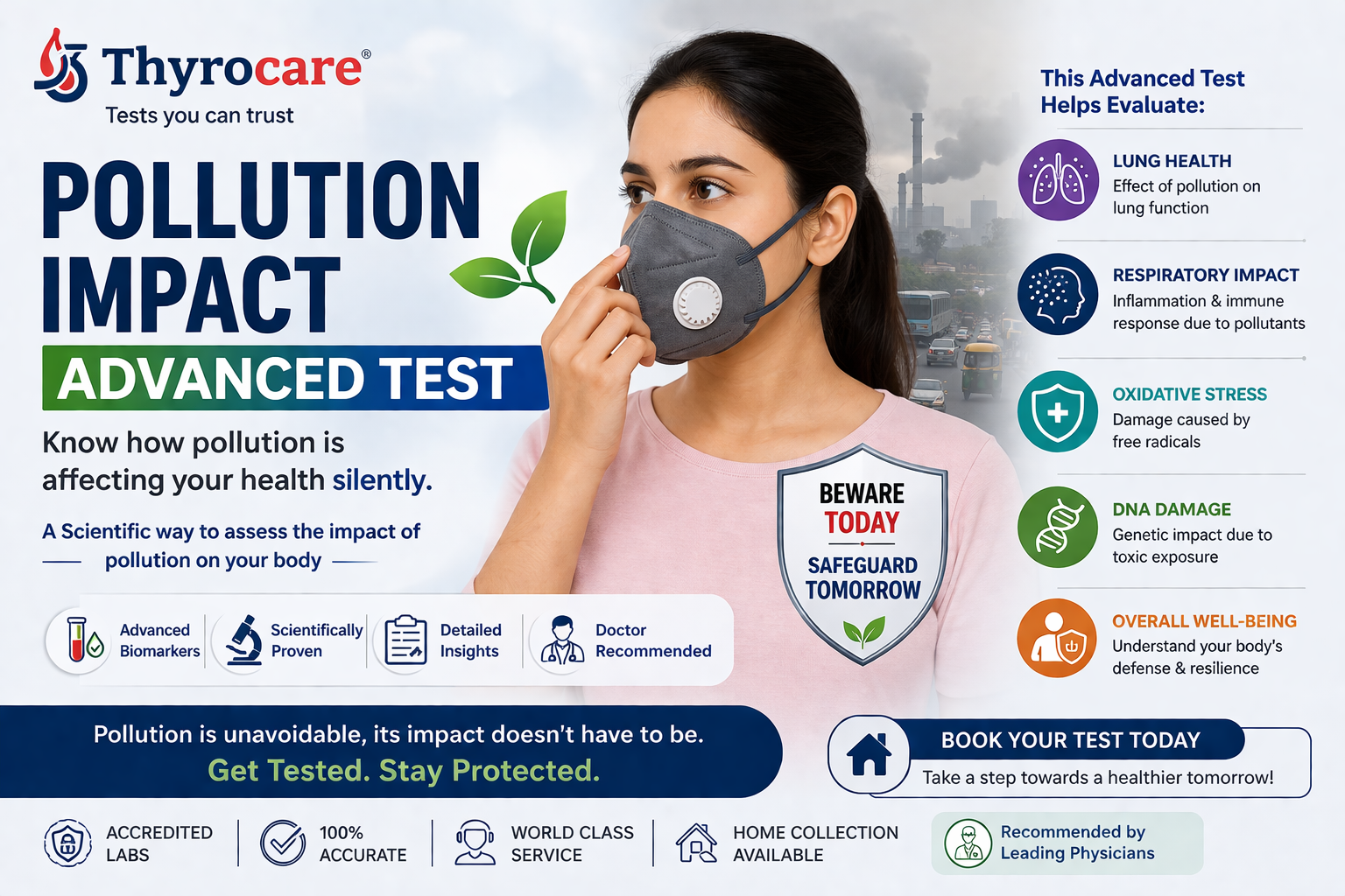 Thyrocare Pollution Impact Advanced Test