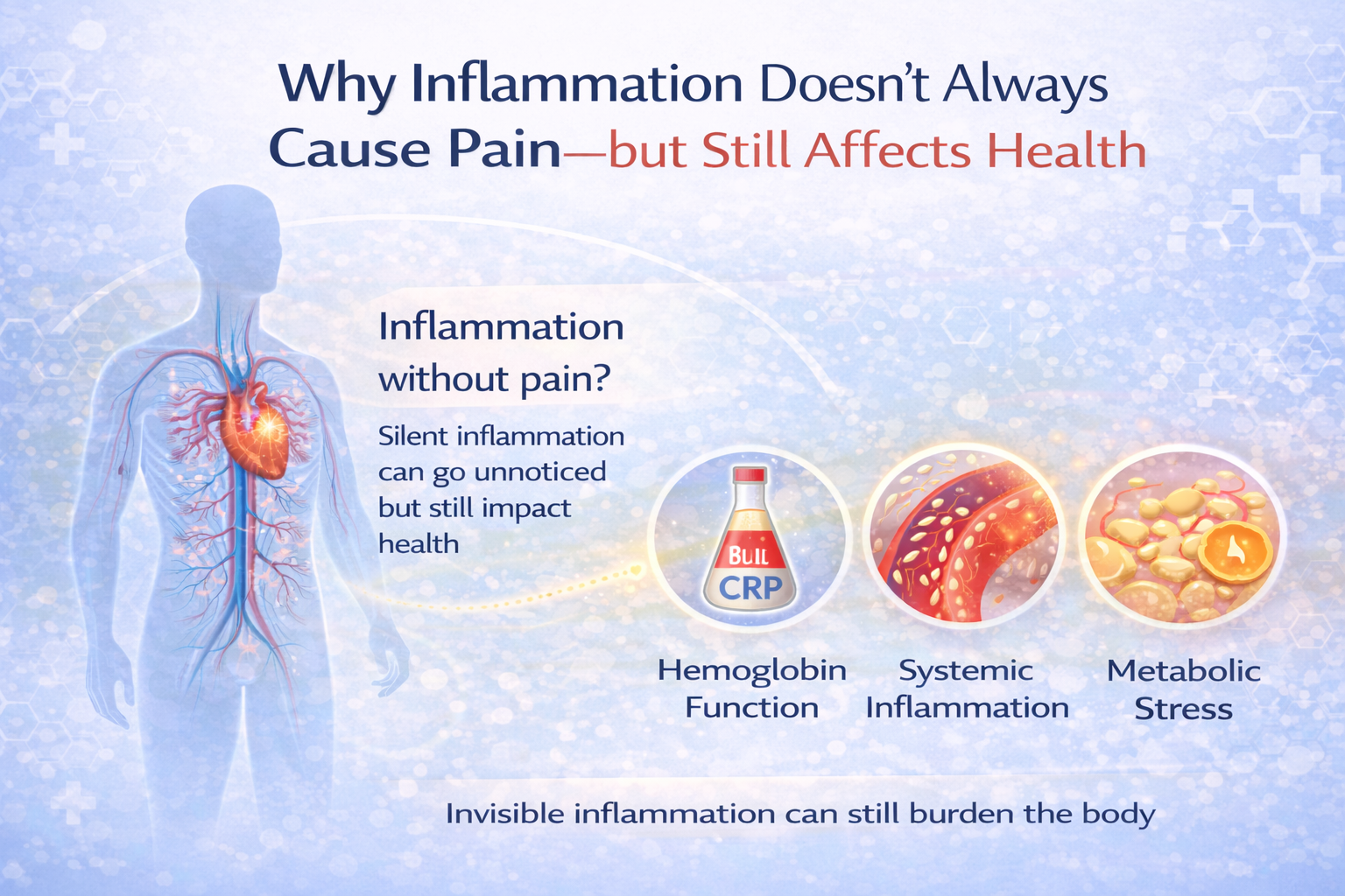 Why Inflammation Doesn’t Always Cause Pain—but Still Affects Health