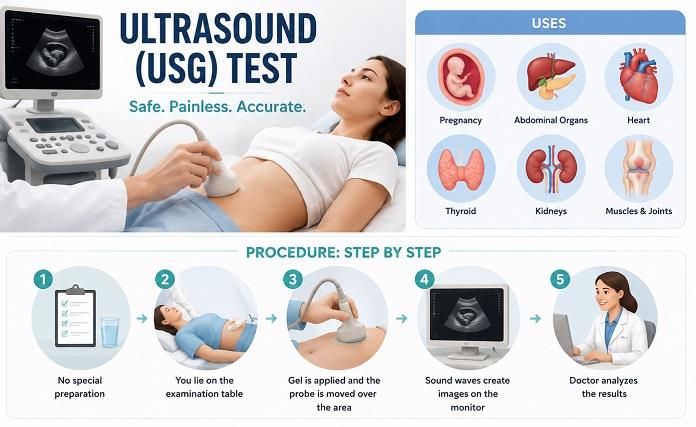 Ultrasound USG Test Uses Procedure Benefits