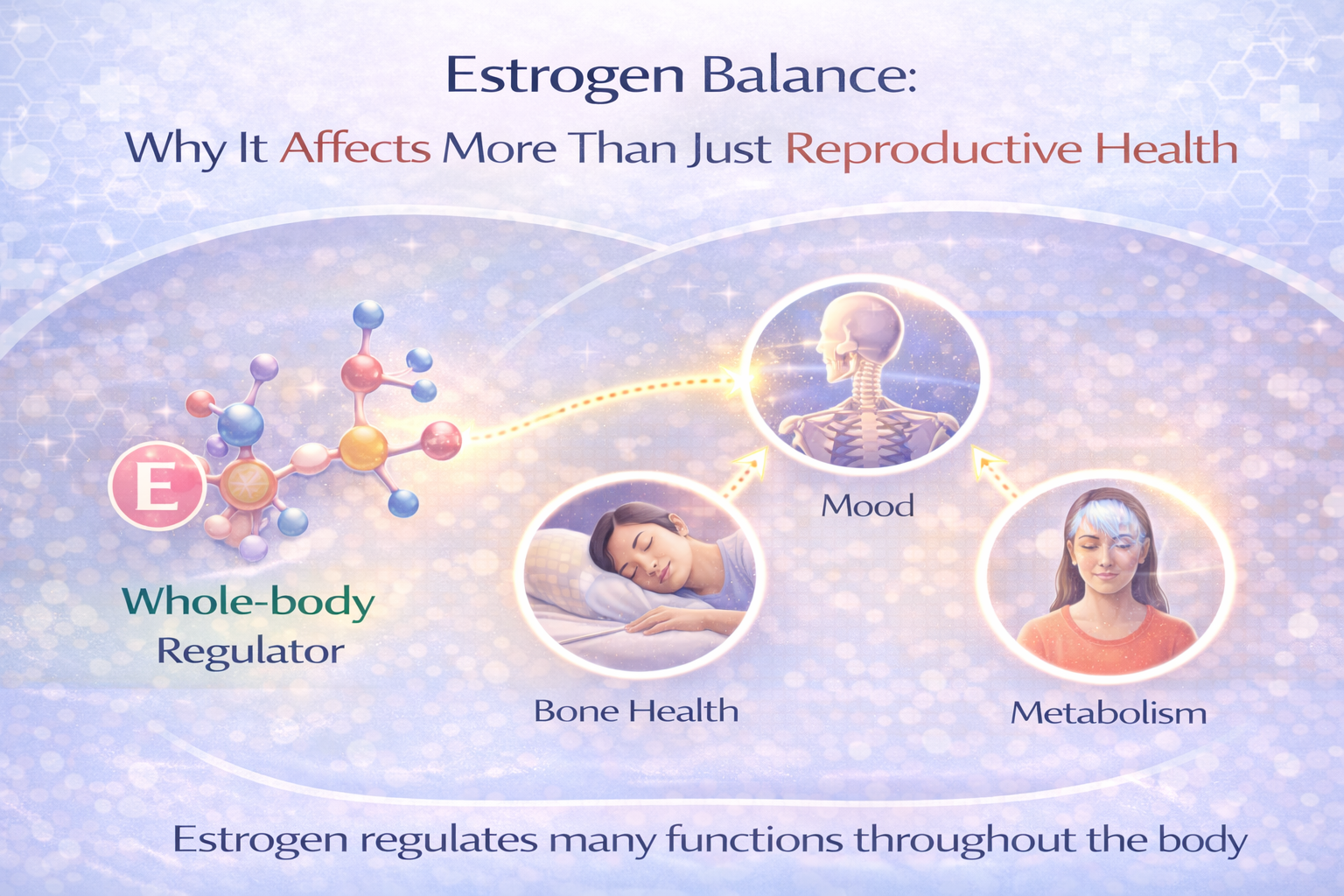 Estrogen Balance: Why It Affects More Than Just Reproductive Health
