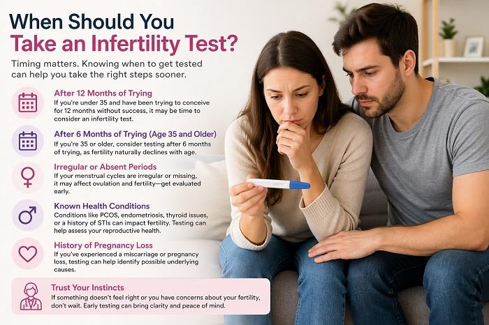when to take infertility test