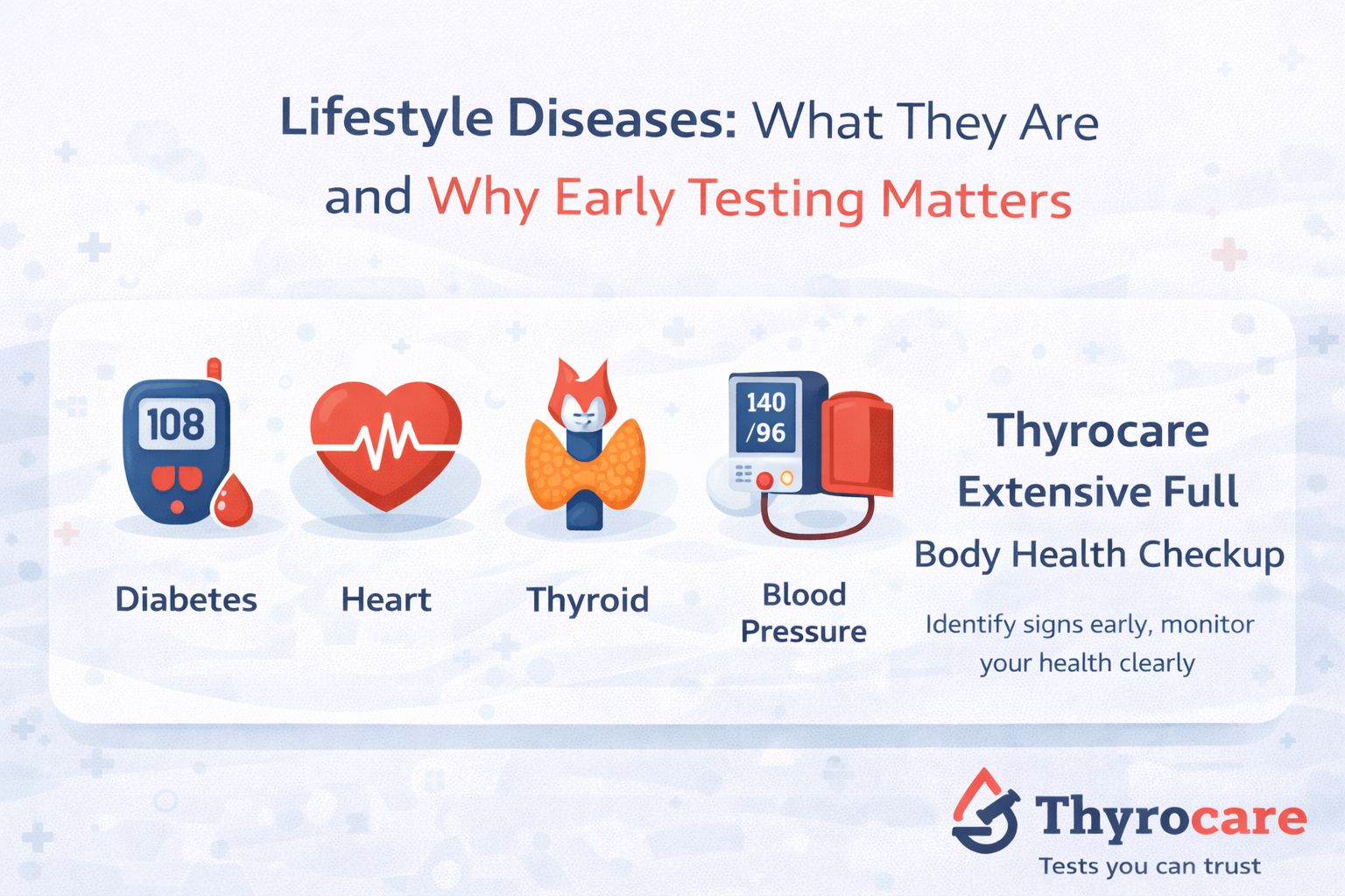 Lifestyle Diseases: What They Are and Why Early Testing Matters