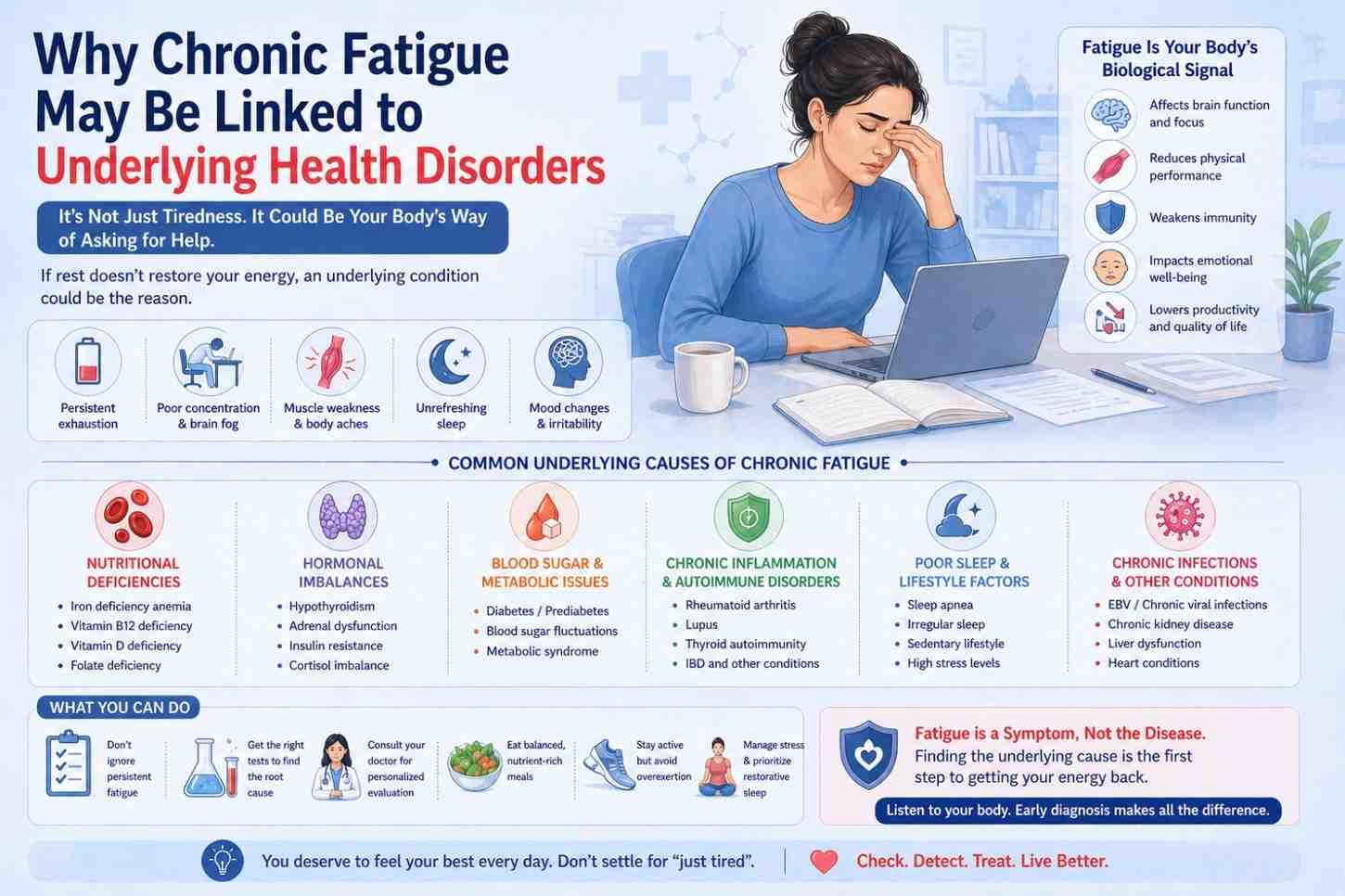 Why Chronic Fatigue May Be Linked to Underlying Health Disorders