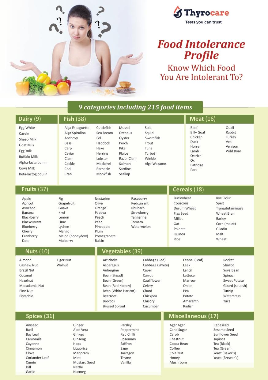 FOOD INTOLERANCE PROFILE