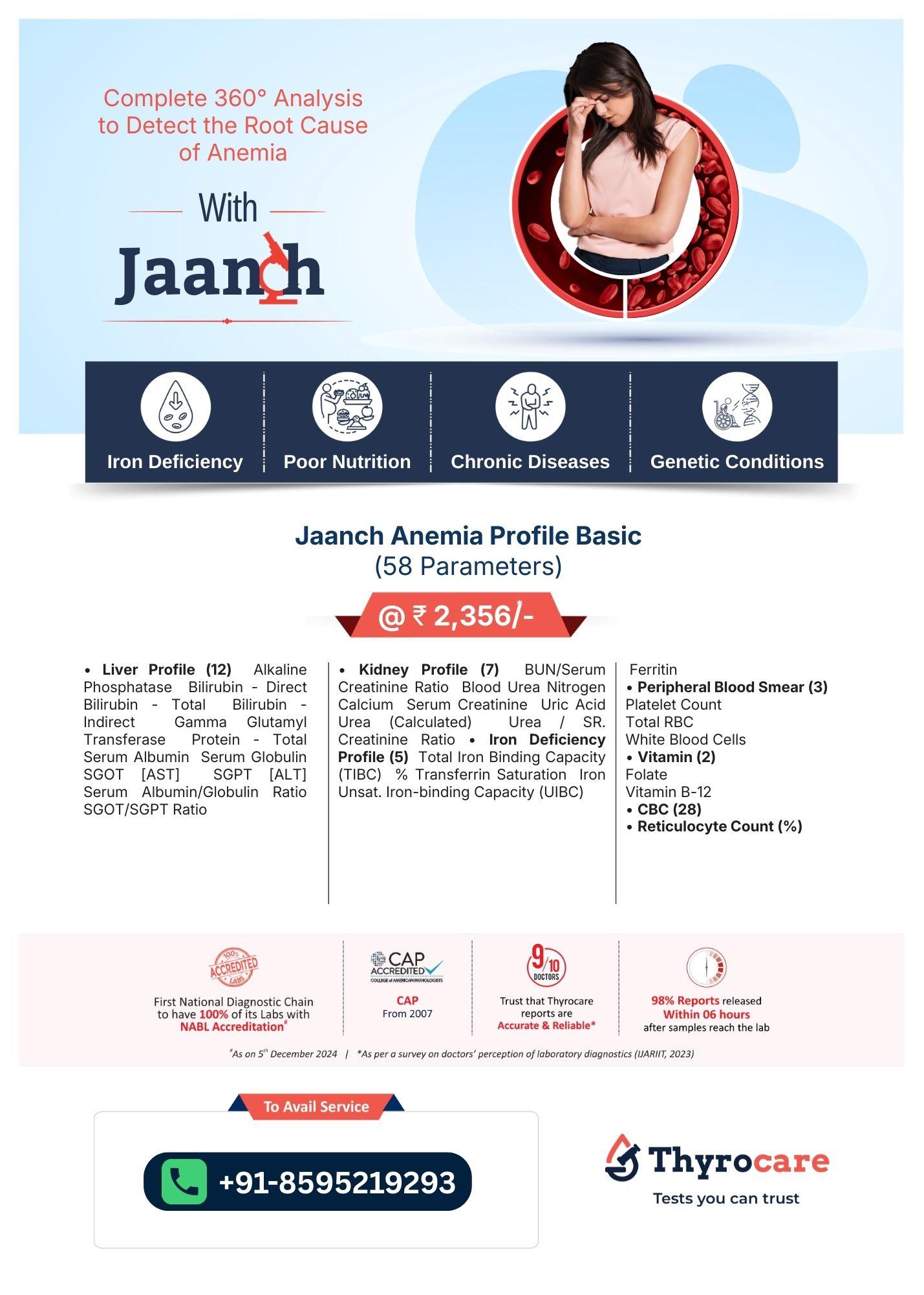JAANCH ANEMIA PROFILE BASIC