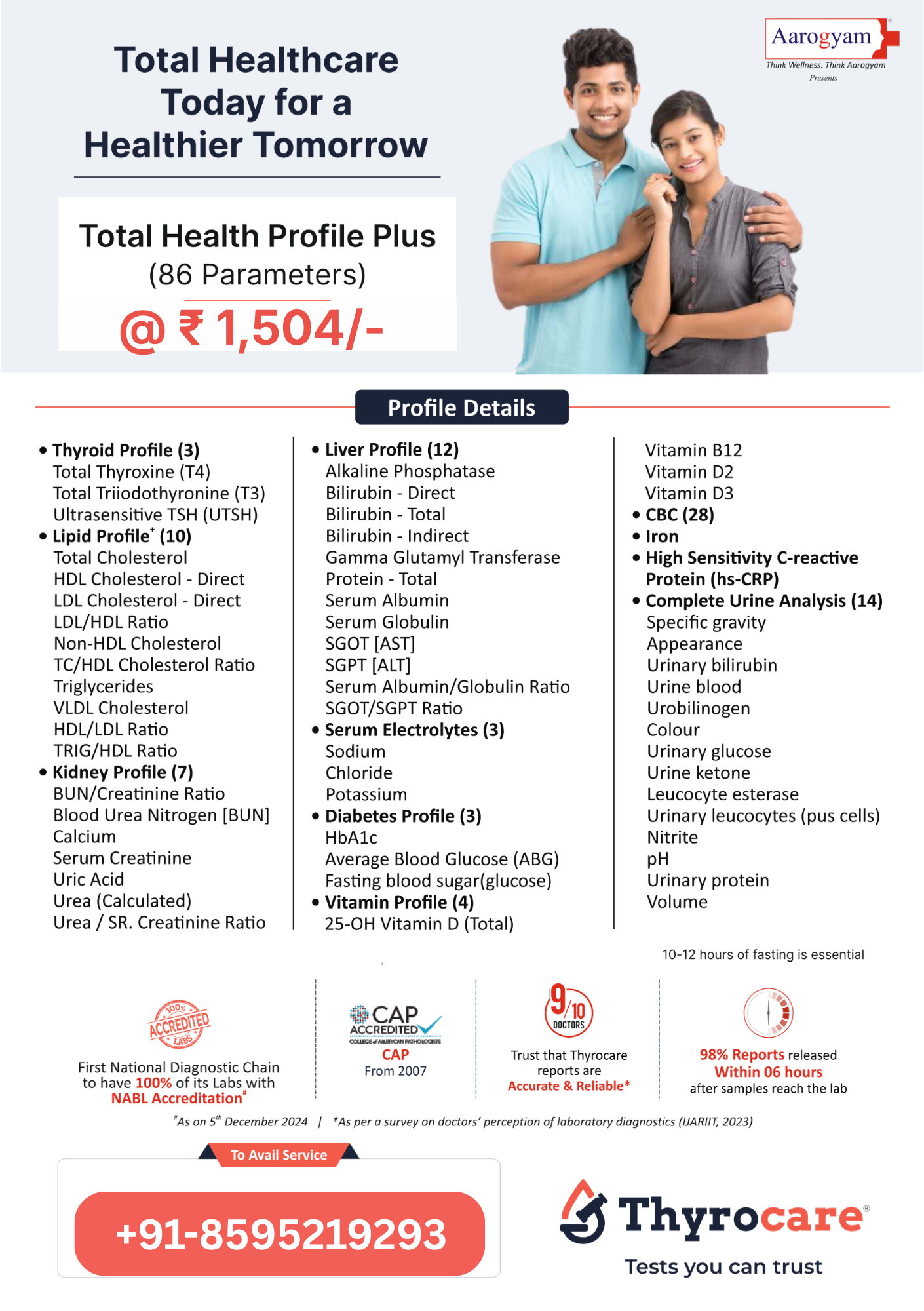 TOTAL HEALTH PROFILE PLUS
