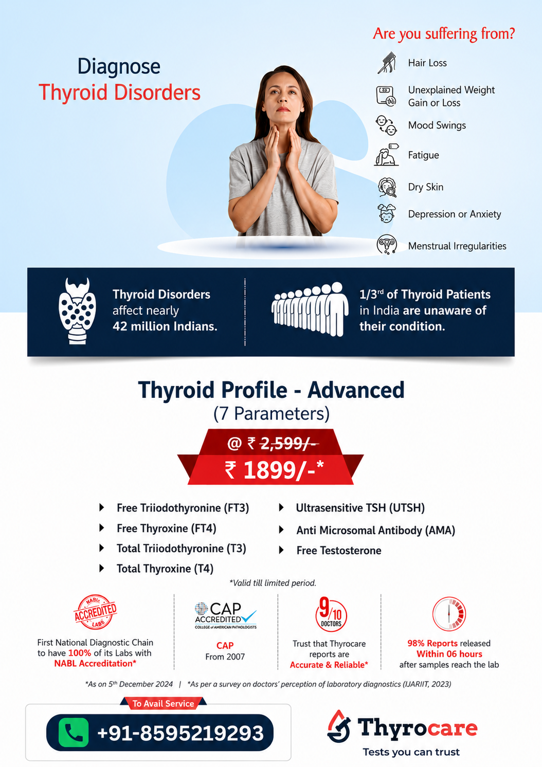 THYROID PROFILE ADVANCED